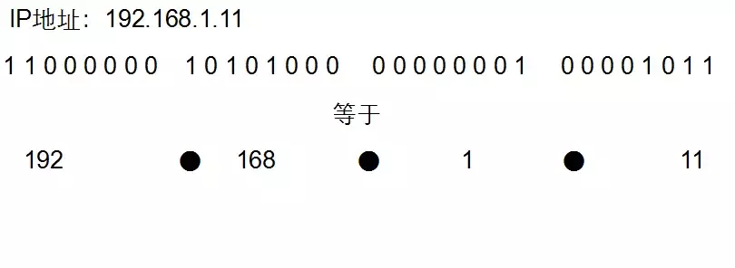 IPv4地址、子网掩码、详细讲解(建议收藏)