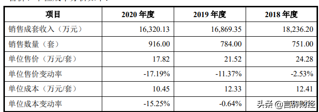 股东间接放高利贷 子公司亏损 关联交易频繁 唯科模塑能否修成真身？