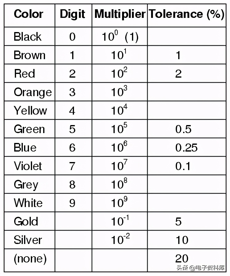 「电路基础」第二章：颜色代码