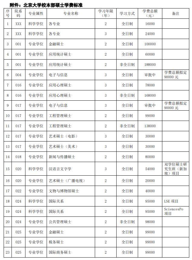 读研贵吗？高校2020年硕士生学费收费标准新鲜出炉