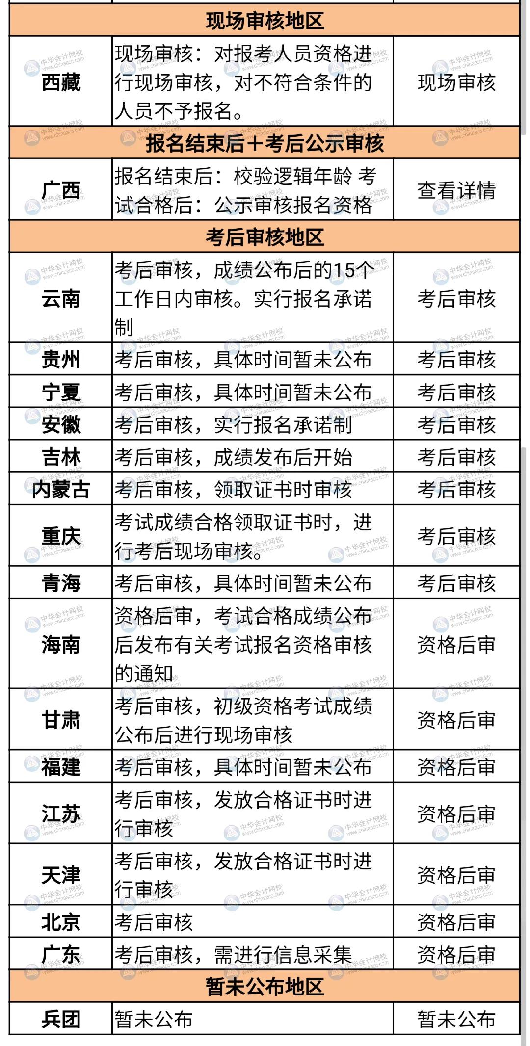 2021初级会计报名入口正式开通！考生必知这3大事项