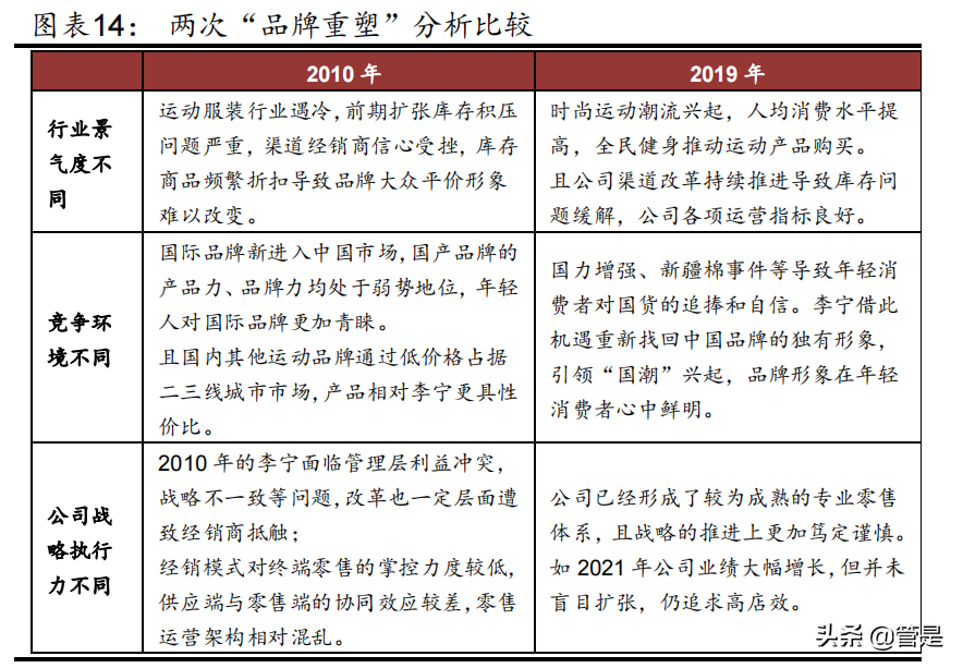 服装行业之李宁专题报告：品牌势能崛起，经营质量向好