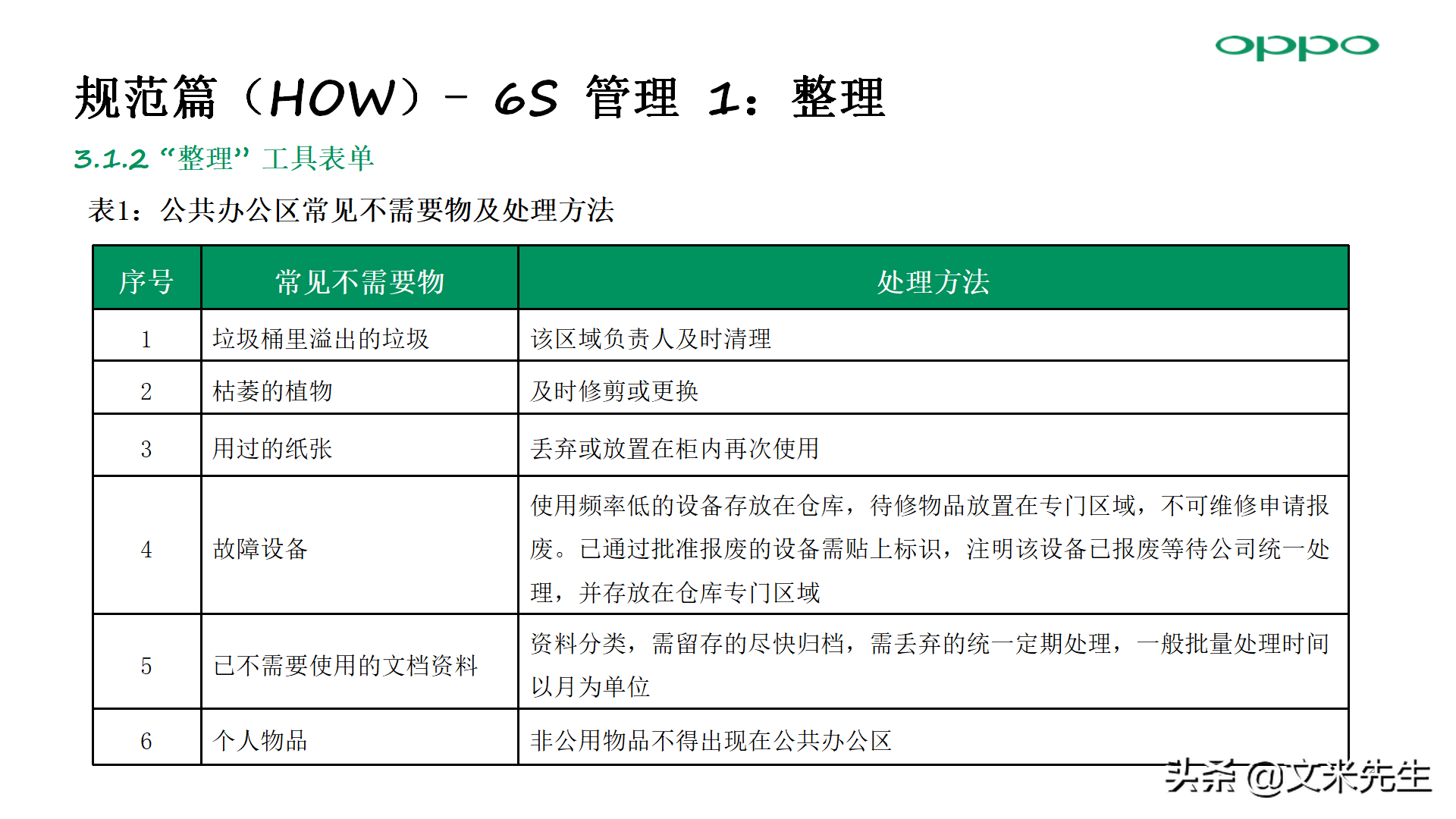 零售店长金牌培训：56页门店 6S 管理方法，标准店长培训