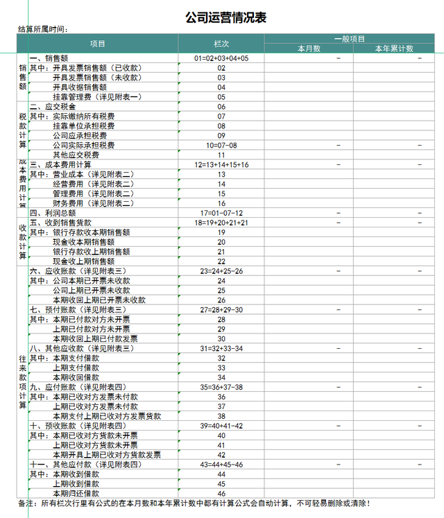 “内外账”的详细套路，不知道的要注意了，聪明的会计是这样做的