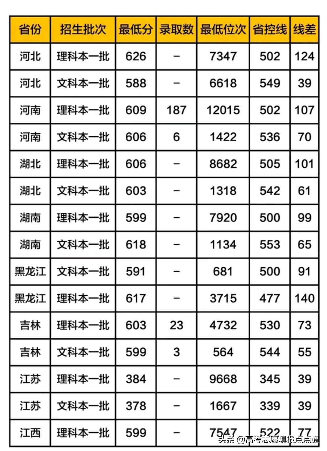 上海大学优势专业分析及2019、2018、2017年各省录取分数线