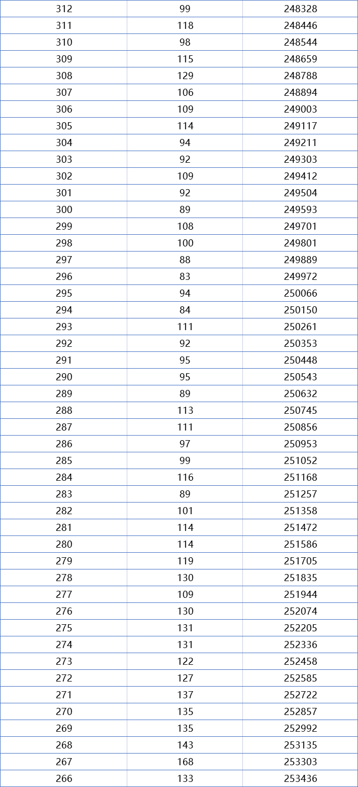 一分一段！浙江2021高考成绩排名出炉，600分以上考生超4万人