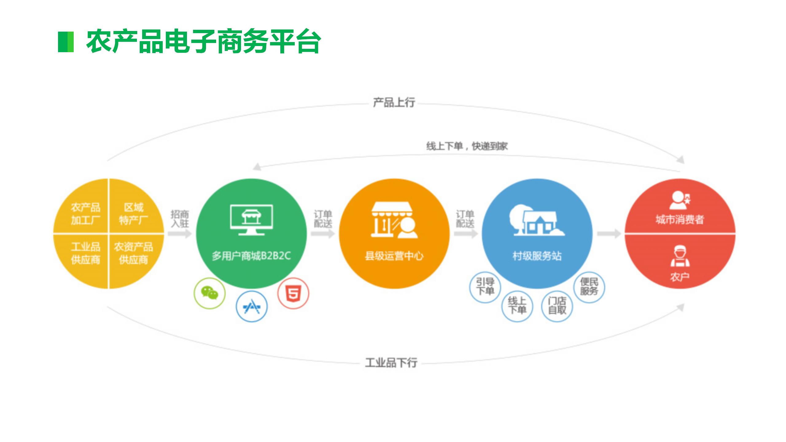 智慧农业-智慧果园示范基地解决方案