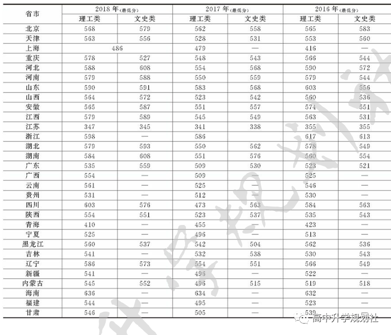 国内全部公办大学介绍。D25：河北省高校（35）——第一集团