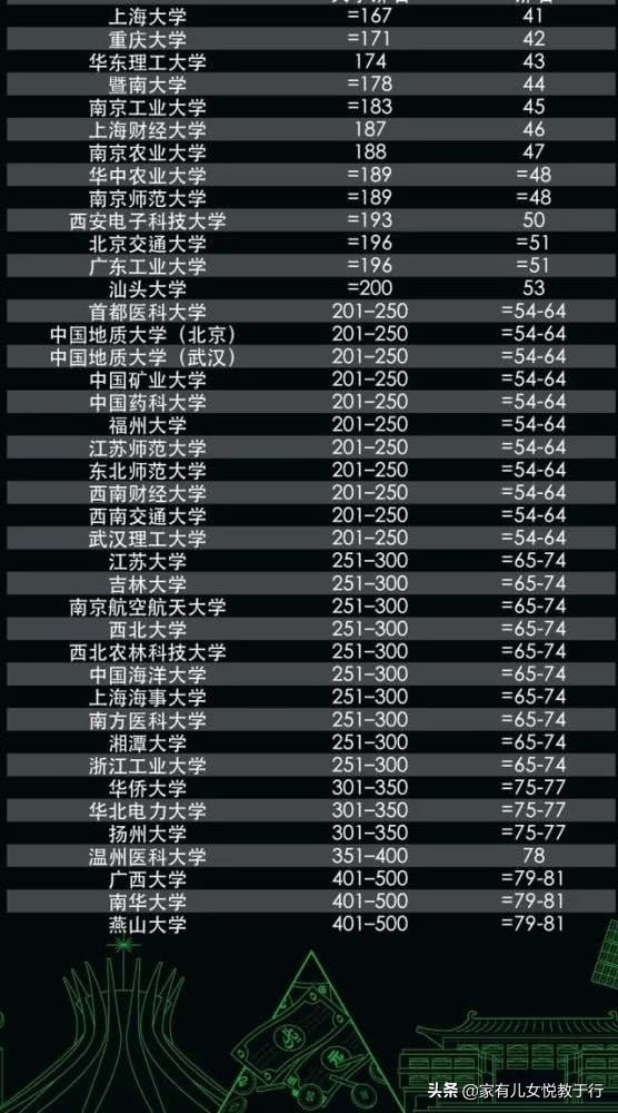 一网打尽：中国大学10大排行榜汇总，提供全方位高考志愿填报参考