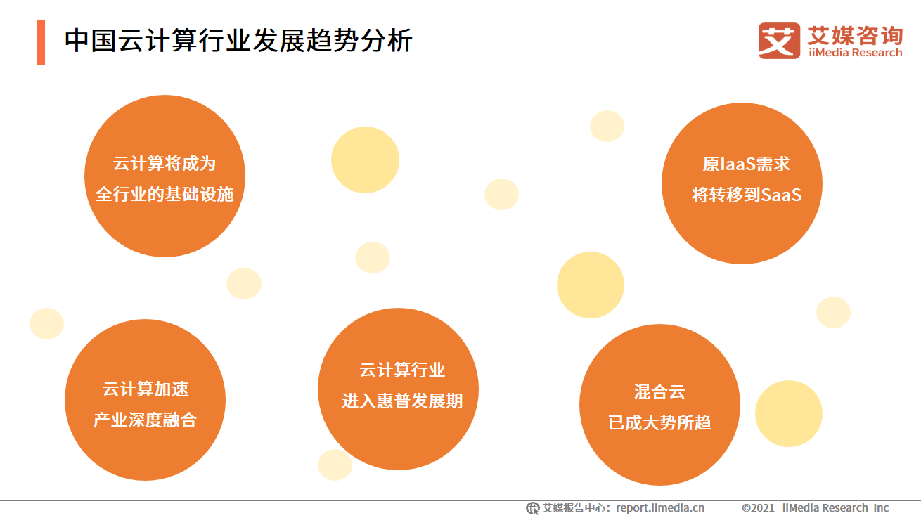 艾媒咨询｜2021-2022中国数字经济发展形势报告