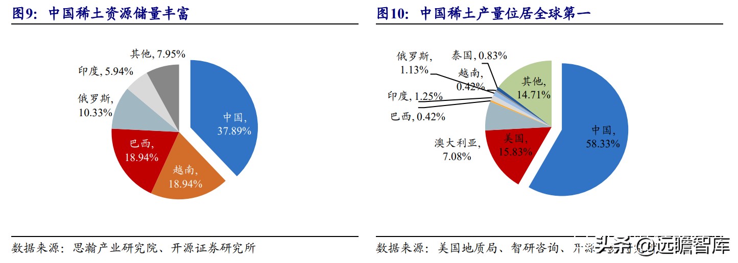 电机：上游稀土走高、中游钕铁硼磁材供不应求，下游电机三足鼎立