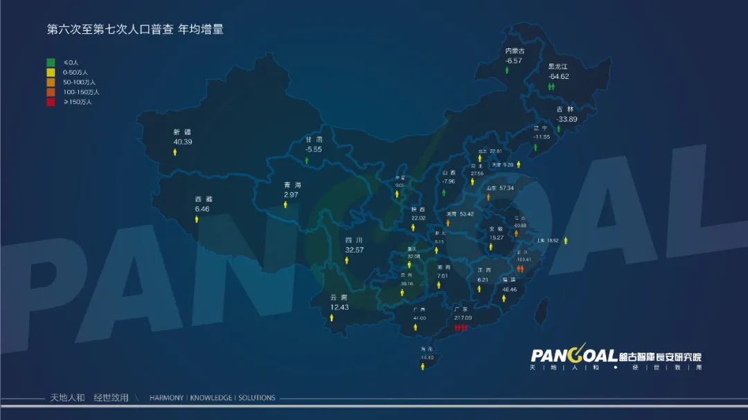 全国第六次人口普查,全国第六次人口普查数据