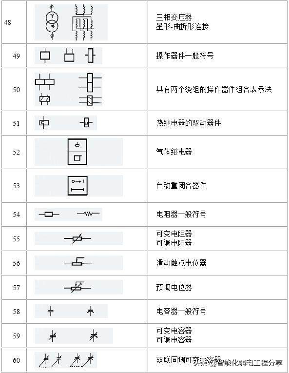 10年老电工，手把手教你读懂看明白电气图纸，从此看图识图无压力