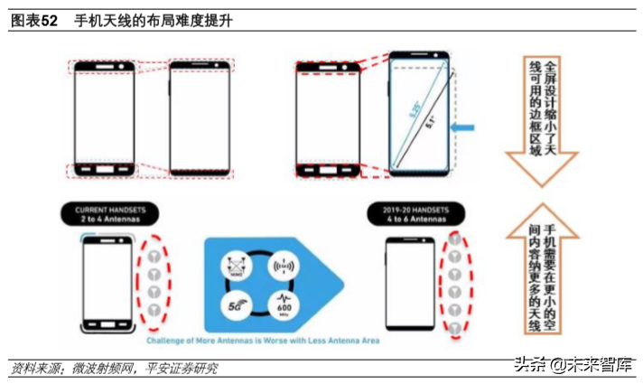 顺络电子普工招聘（5G产业投资机会分析）