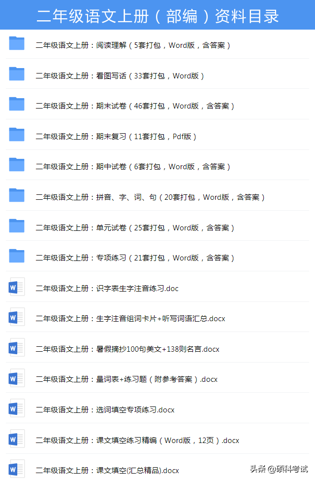 1~4年级语文：字词句、近义词、反义词、多音字、句子专项练习