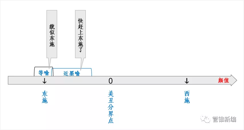 实在找不到合适的喻体,怎么打比方呢?