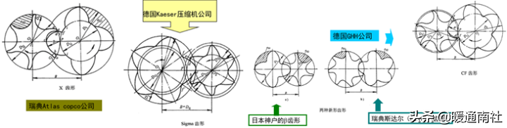 螺杆式制冷压缩机结构与拆装