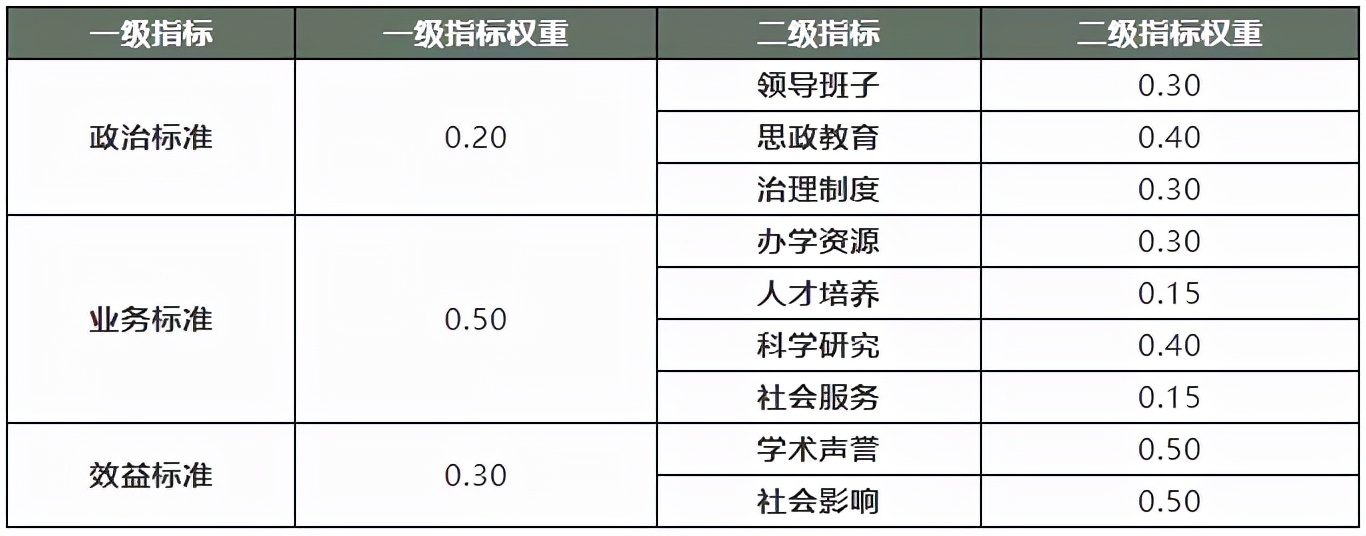 中国高校研究生教育竞争力排行榜300强出炉！江苏院校占比第1