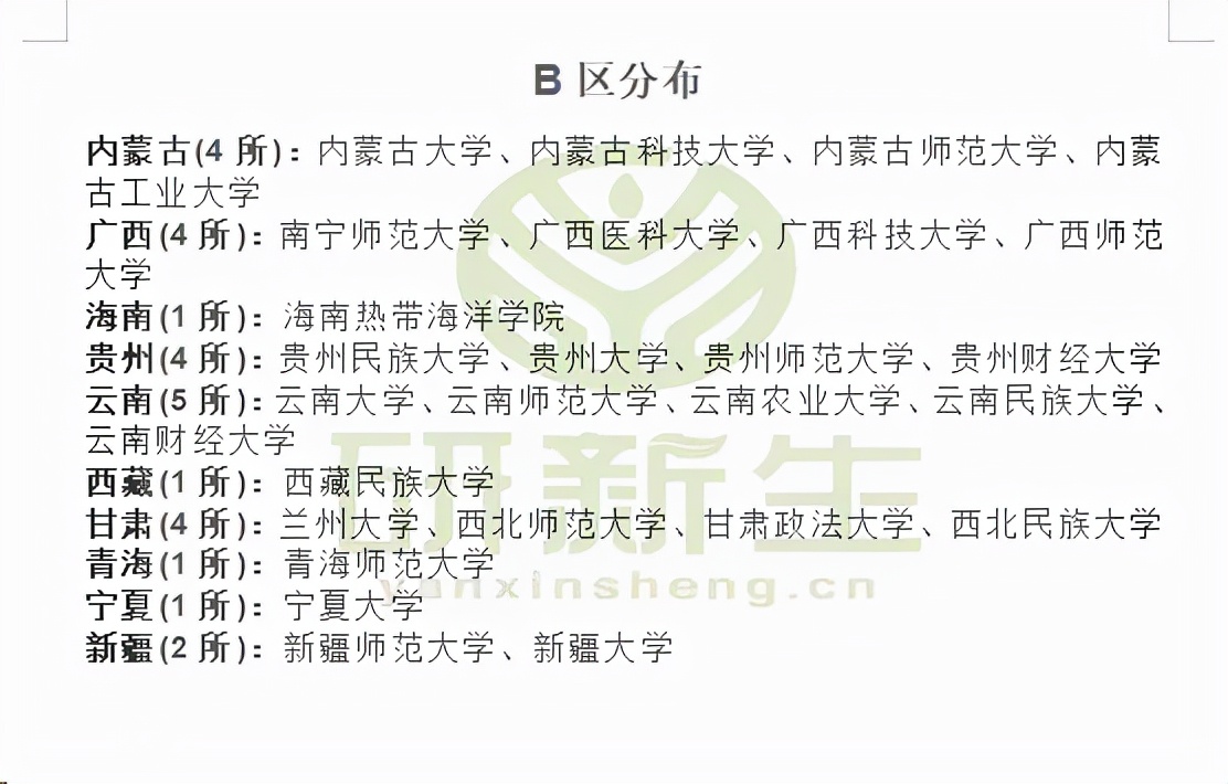 考研择校｜社会工作专业考研考情分析