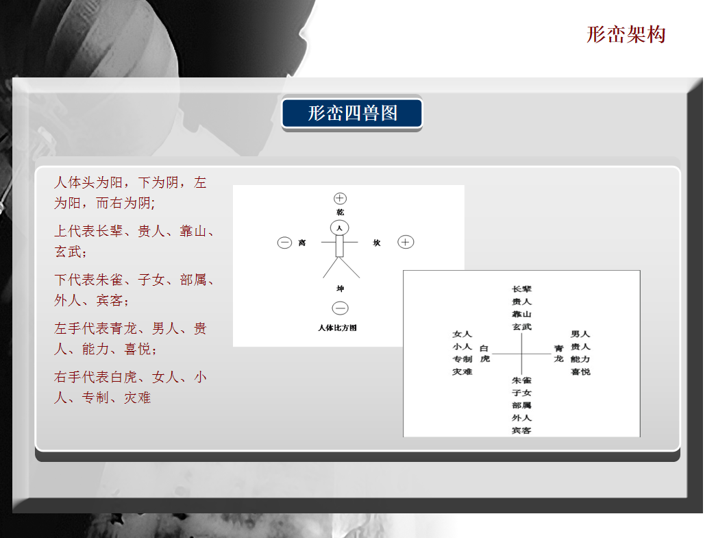 室内设计资料：|八宅风水｜河图洛书｜五行八卦｜cad罗盘｜风水大全｜