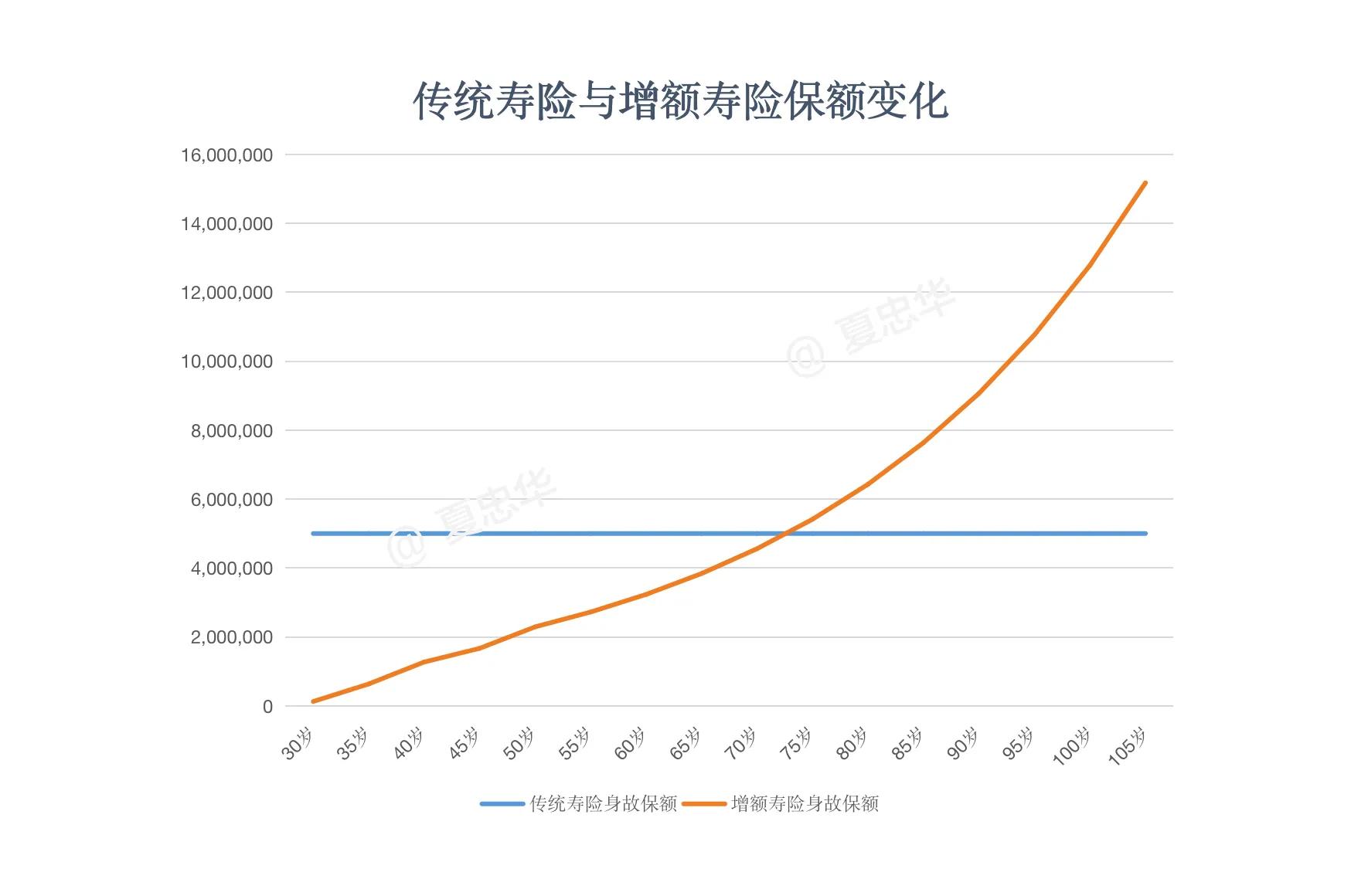 如何用2万元终身锁定大额存单利率