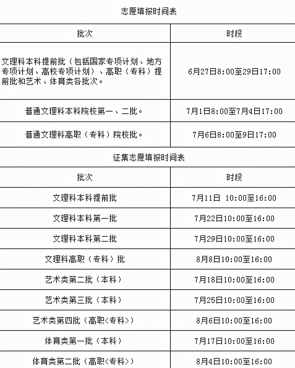 2021安徽高考分数线公布，文科518分无缘本科，和200分考生抢大专