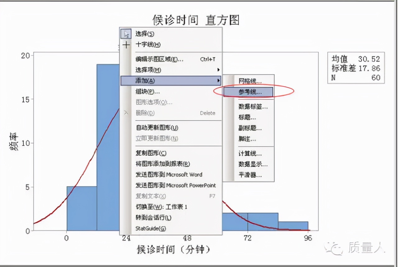 超级详细的直方图应用步骤及分析，一篇搞定直方图