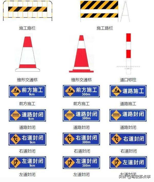 最全面的道路交通标志图解，