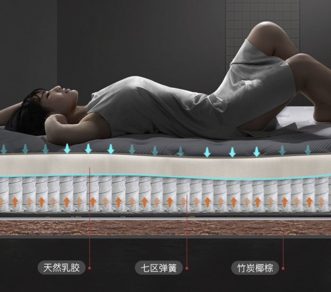 床垫材质怎么选？棕垫、乳胶床垫、记忆棉床垫、弹簧床垫哪种好？