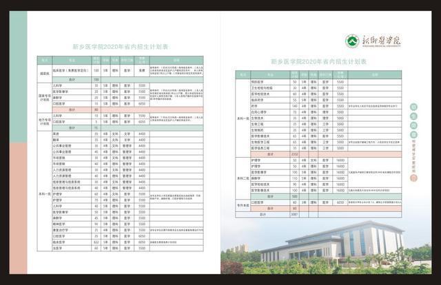 曾经的平原省省会——新乡五所公办本科招生计划来了