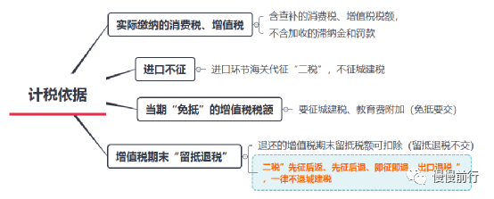 「懂点小税种」关于城建税和教育费附加的各种边边角角