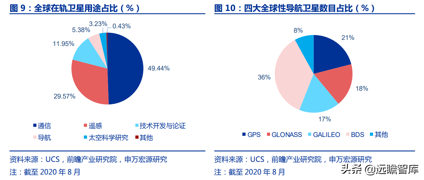 华测导航：北斗三代建成，对比全球四大卫星导航系统，极富竞争力