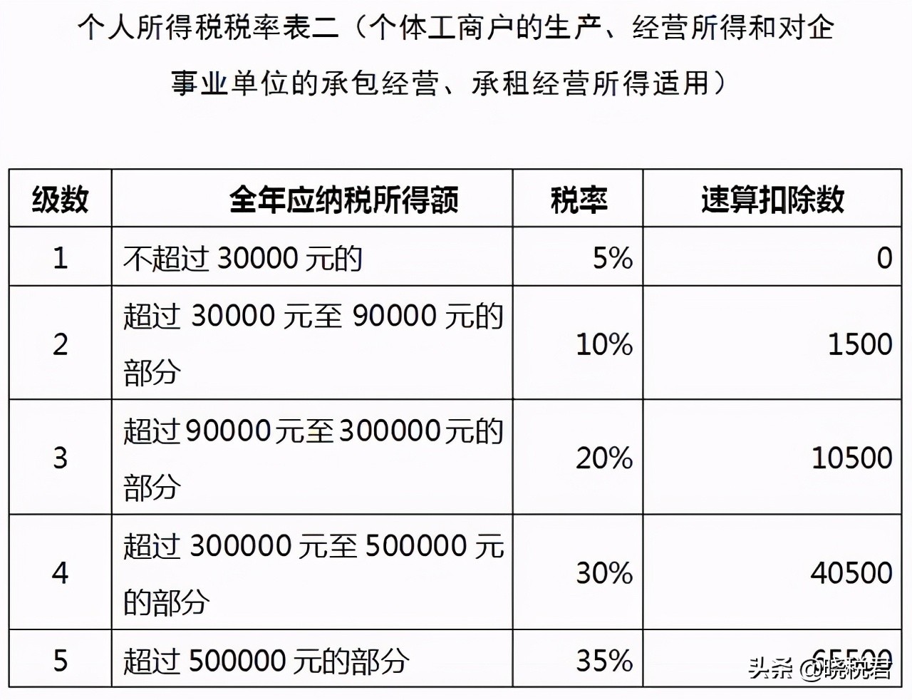 核定征收的企业开票有限额么