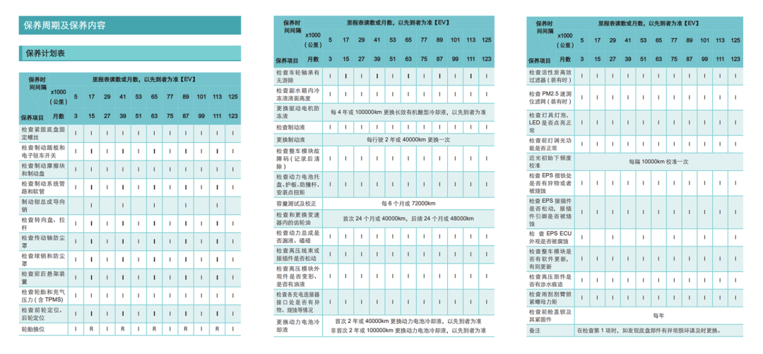 老司机的知识盲区，这些保养如果大意了，爱车少跑好几年