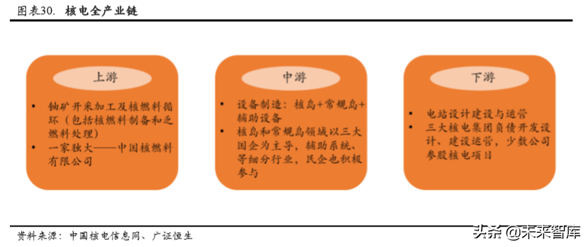 中广核2015校园招聘（核电行业专题报告之中国广核深度解析）