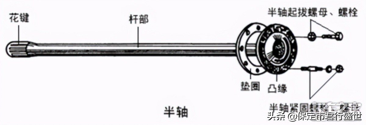 《卡车小 百科》驱动后桥的那些事