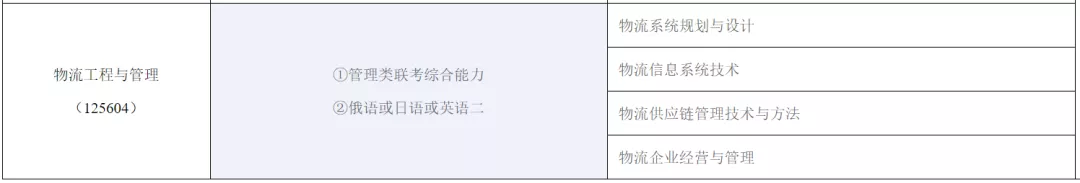 34所自主划线院校分数线汇总！MPAcc/MEM调剂信息汇总！
