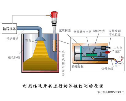 37张传感器工作原理动图来袭，让你大饱眼福！（附高清动图）