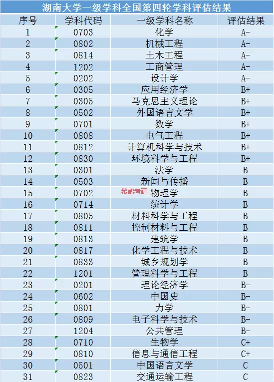 岳麓山下的千年名校——湖南大学