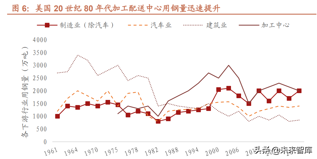 钢铁行业深度报告：从美日钢铁发展史看我国钢铁业的现状和未来