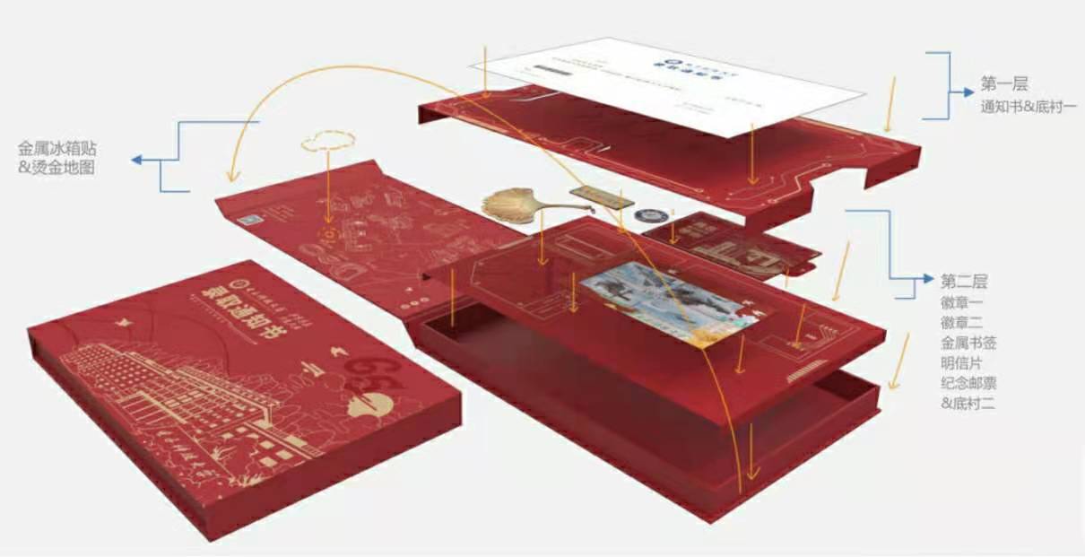 听说你们的录取通知书很“简陋”，本科生笑了：一看就不是亲生的