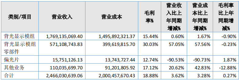 杀入Mini LED背光显示模组的探索者-翰博高新