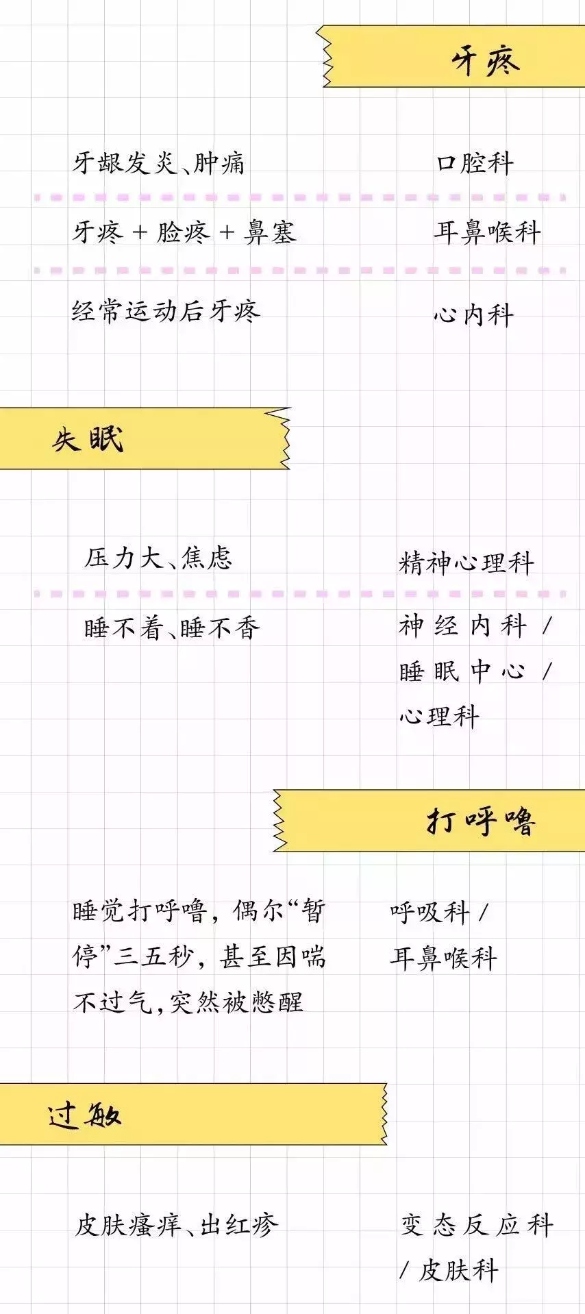 什么病挂什么科，医生呼吁：请把这张表转给所有人