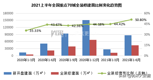 2021年上半年重点70城全装修市场发展分析报告