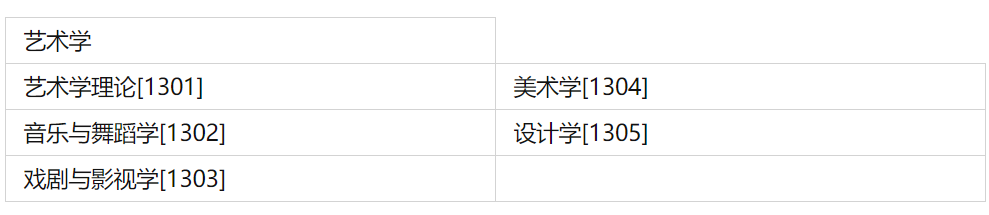 不想被高数难倒，就学这些专业