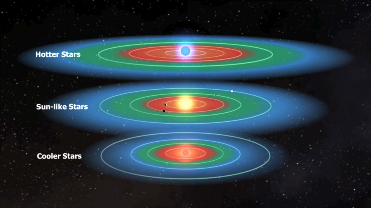 银河系中有多少颗宜居行星？