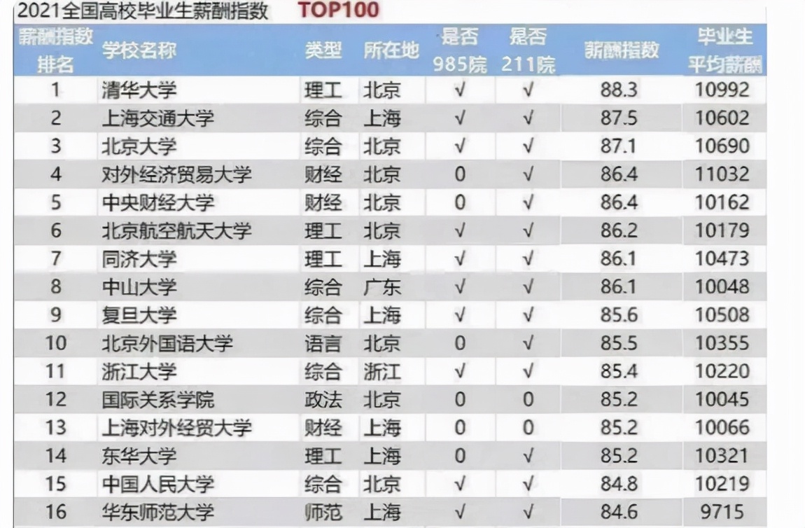 東南大學碩士生吐槽工資低，每月只有4700元，感嘆研究生白讀了