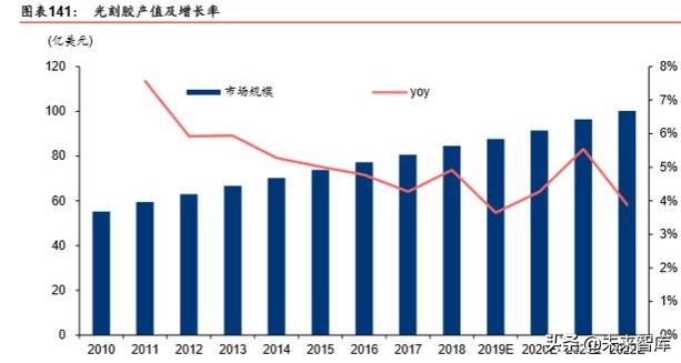 半导体原材料行业深度剖析：国产半导体材料的新机遇