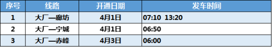 最新调整！河北4市公交客运通知来了