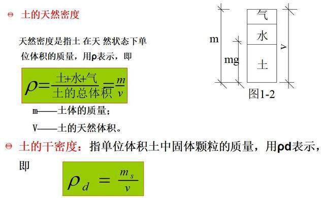 建筑施工流程——土方施工，如何认识施工流程？